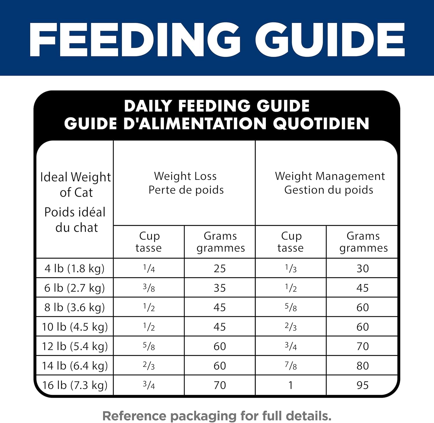 Dry Cat Food, Adult, Perfect Weight for Healthy Weight & Weight Management, Chicken Recipe, 3 Lb. Bag