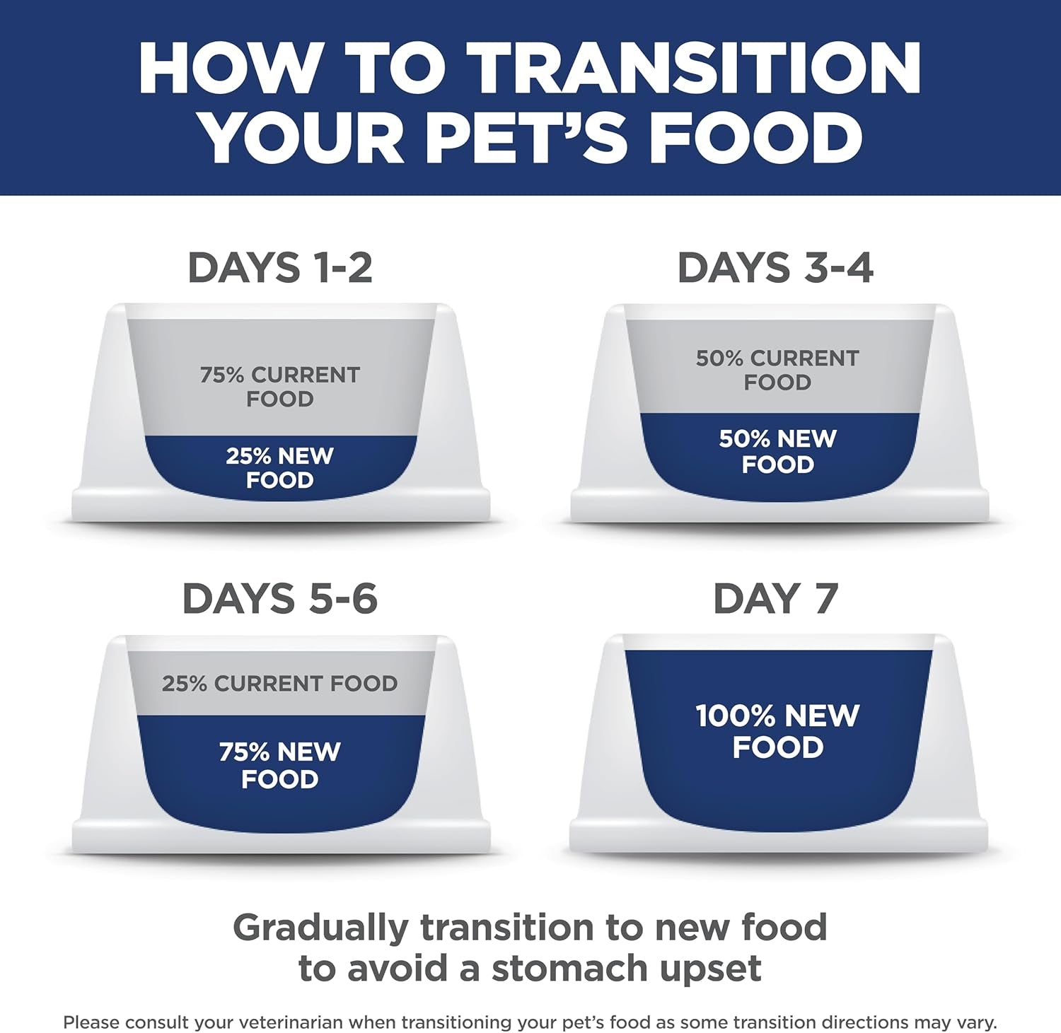 Dry Cat Food, Adult, Perfect Weight for Healthy Weight & Weight Management, Chicken Recipe, 3 Lb. Bag